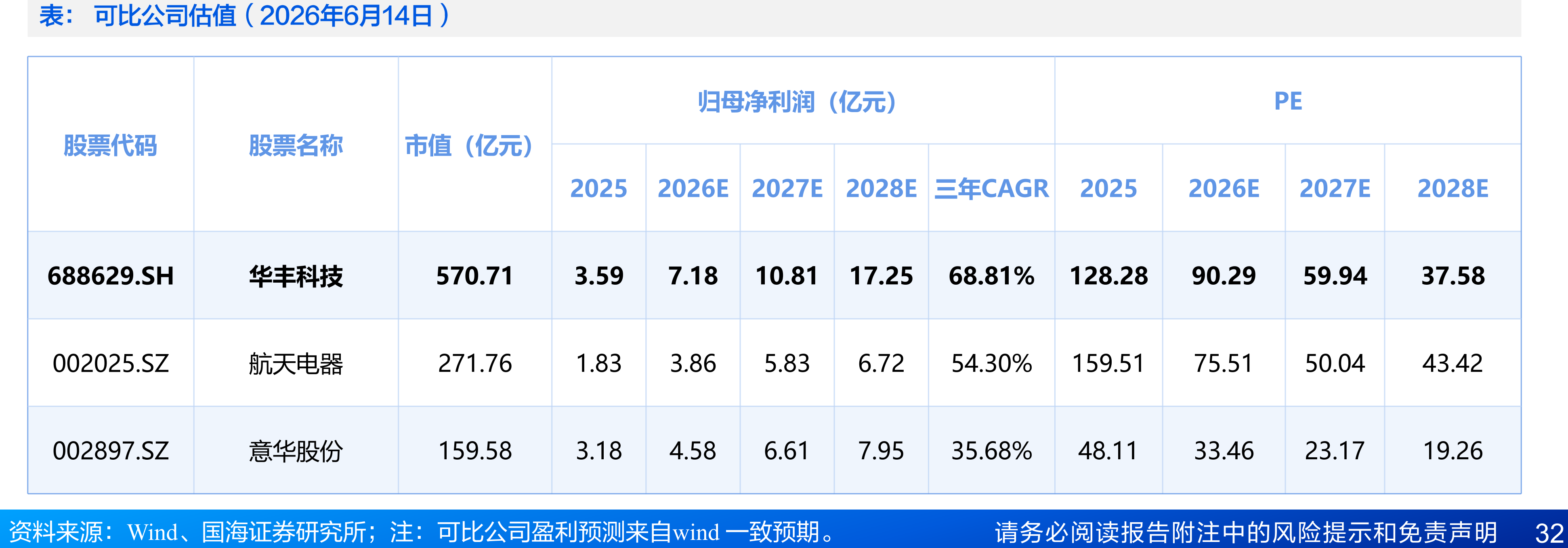 服务器集群互连带宽演进(2020-2026)_第4页