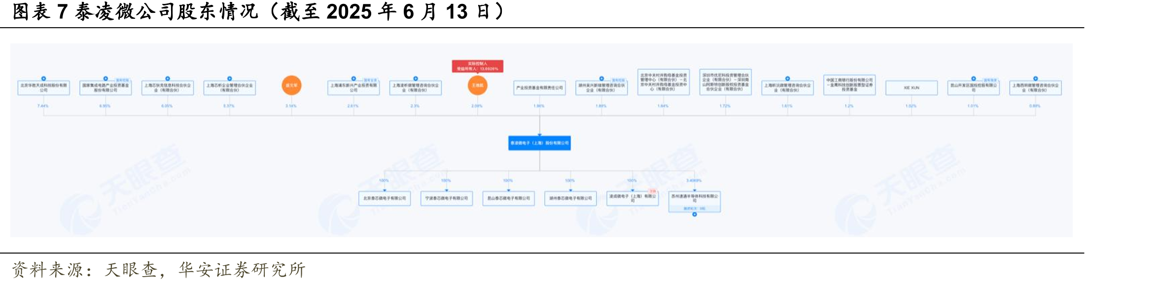 图表222024年部分使用泰凌微电子SoC的终端音频产品_第4页