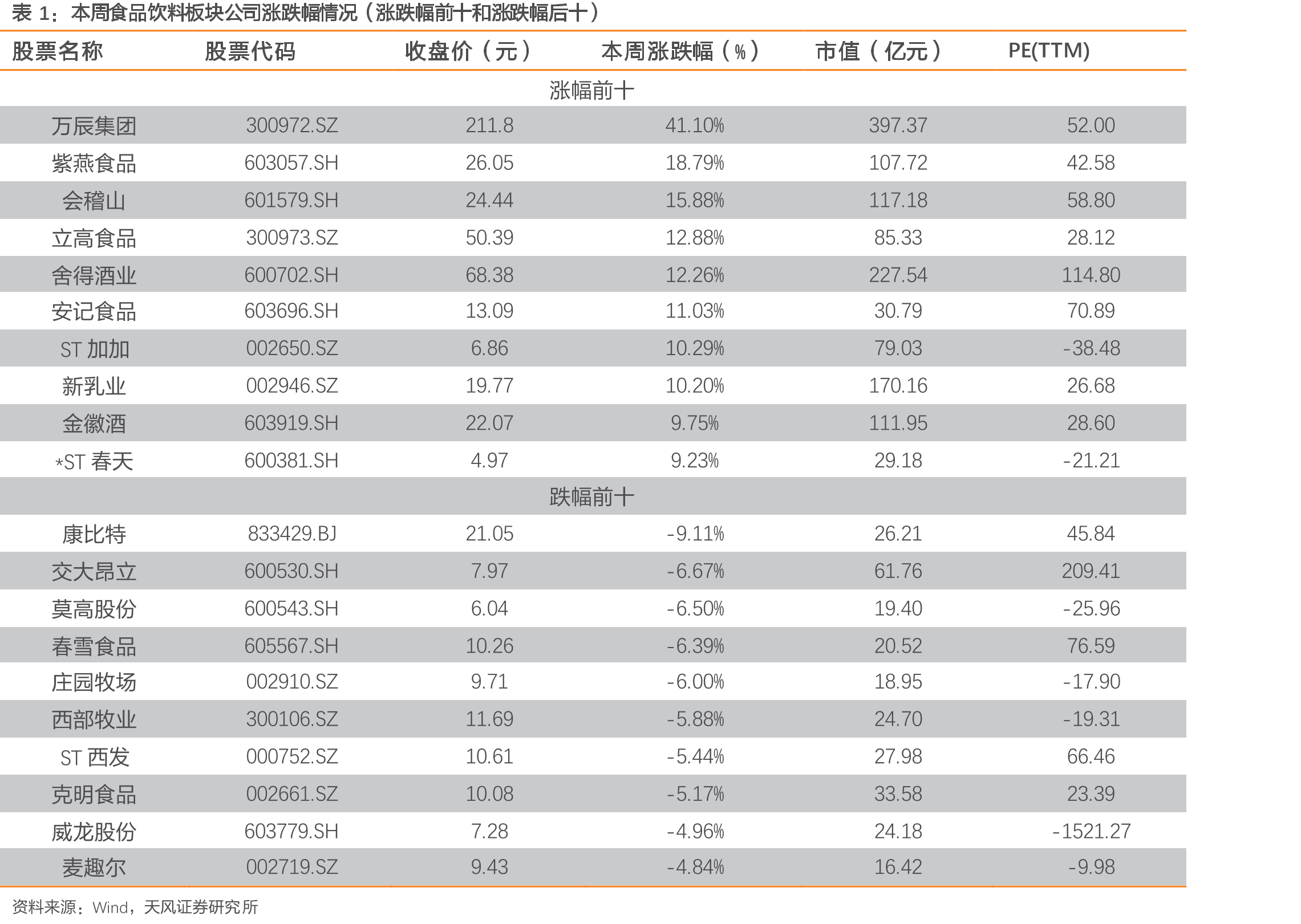 葡萄酒月度产量及同比增速走势（单位：万千升，%）_第3页
