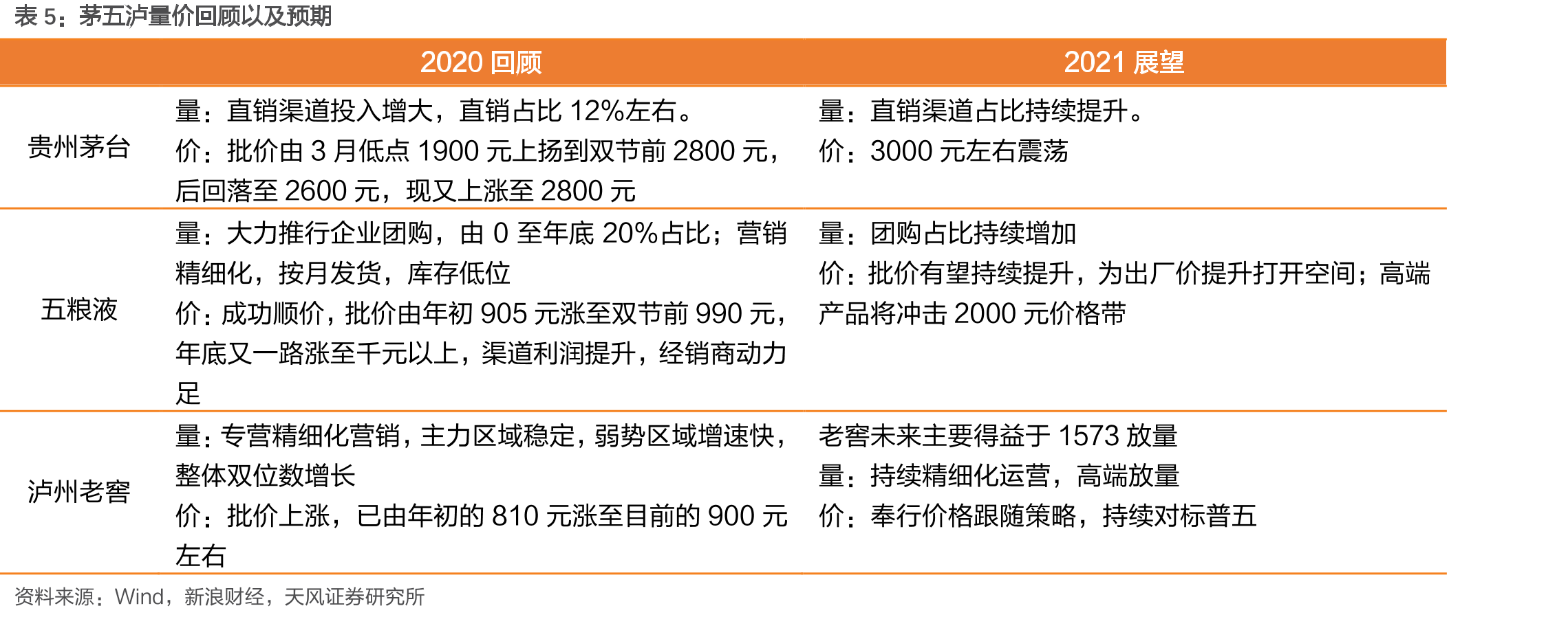 新世代和上一代人群消费额变化_第3页