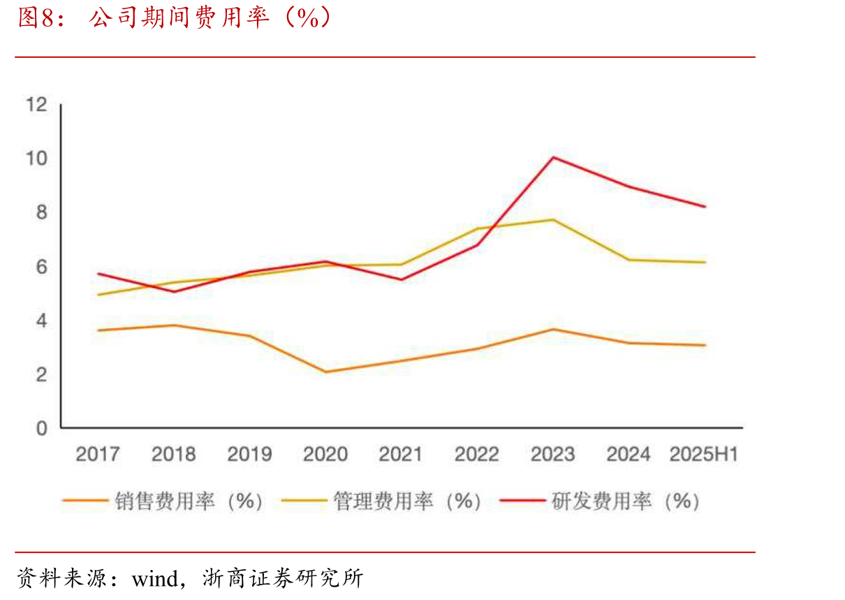 2019-2028年中国功能离型膜市场模_第3页
