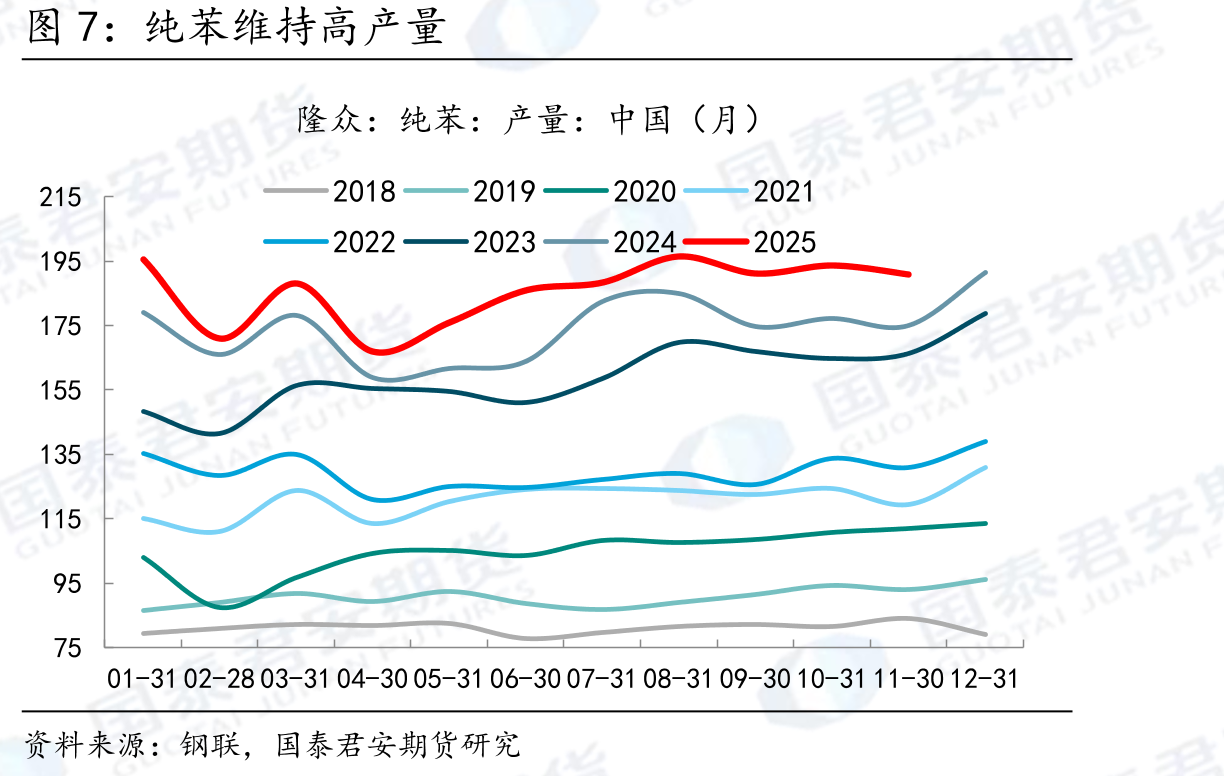 美国纯苯月差近端偏强_第4页