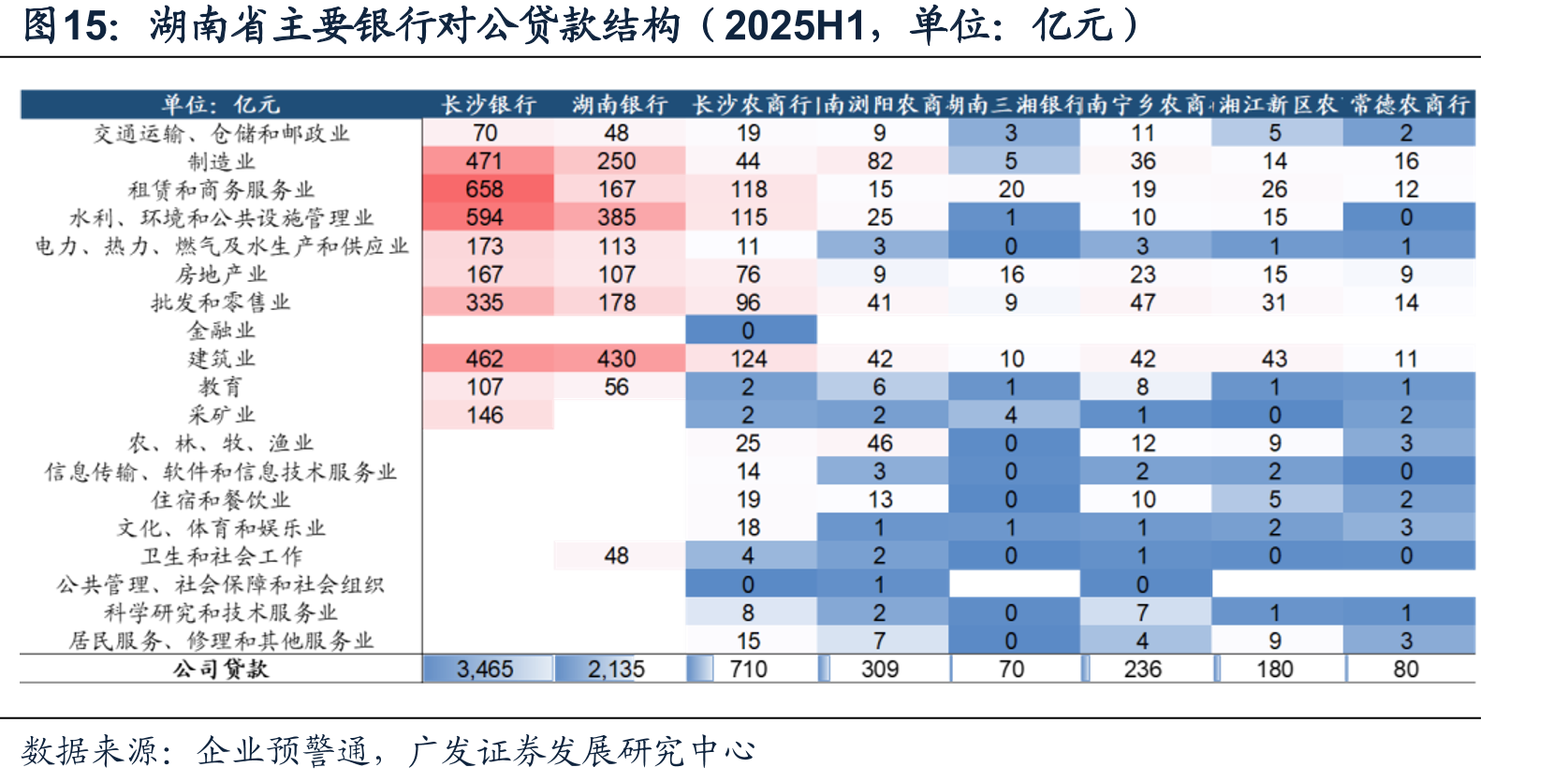 湖南省主要银行对公贷款结构（2025H1，单位：亿元）