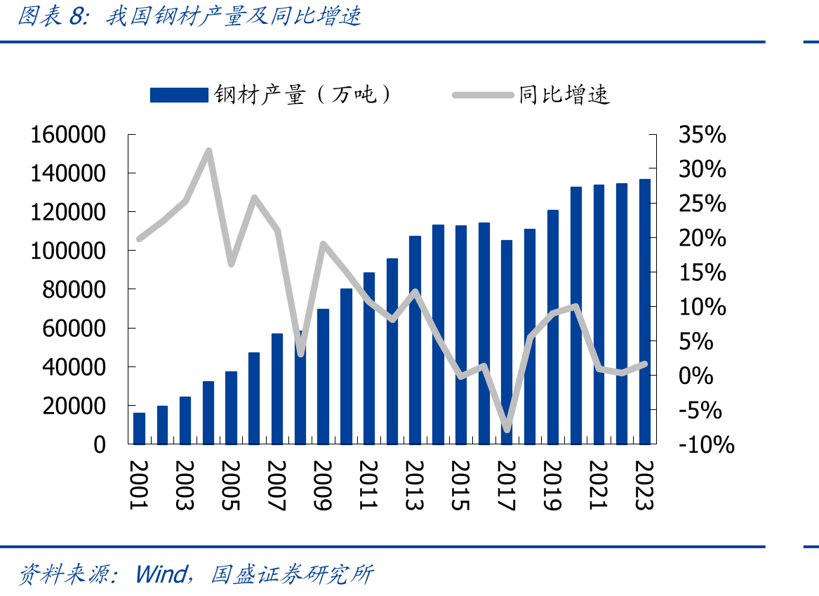 中钢国际具备HyCROF核心技术工艺包_第3页