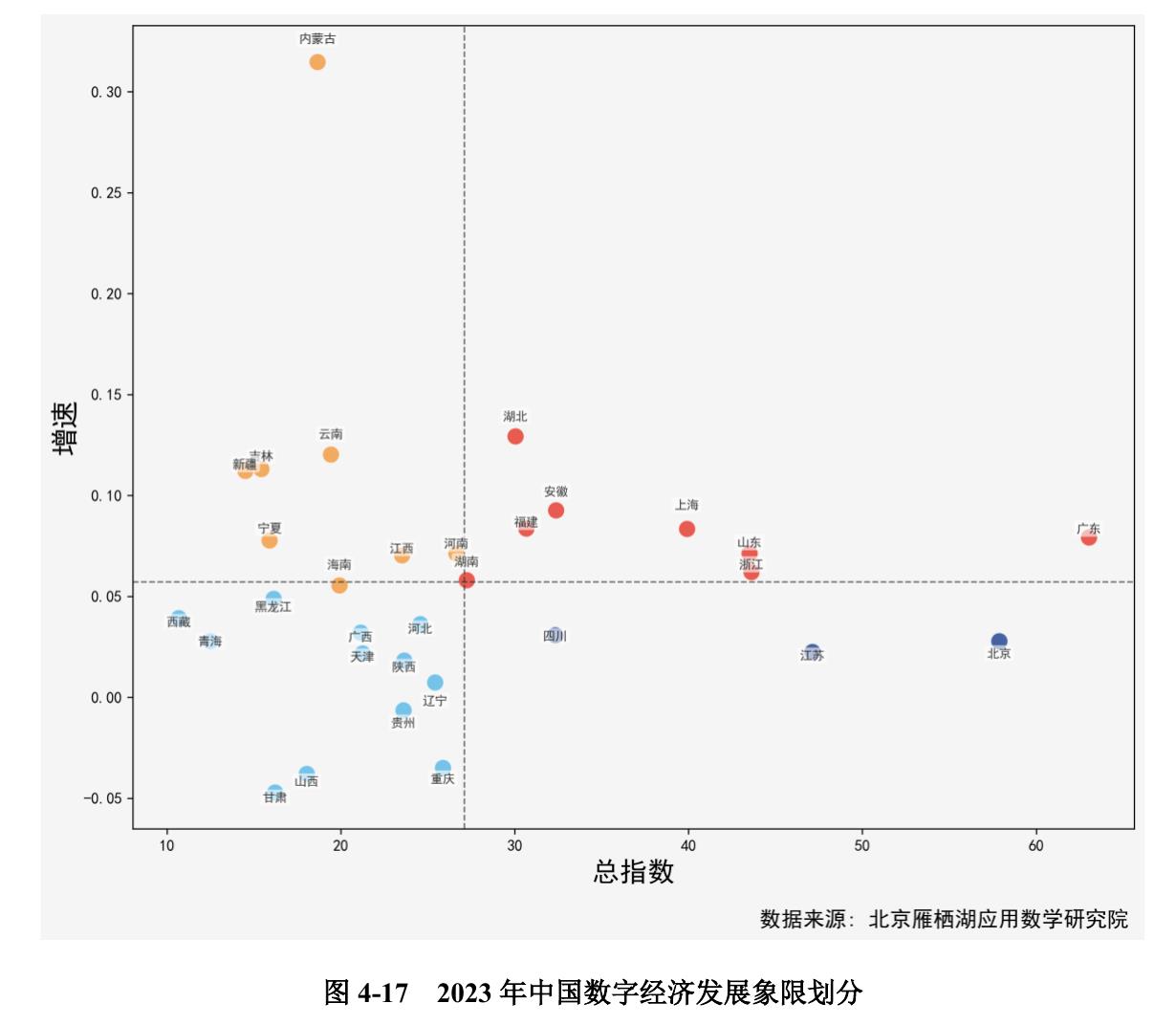 图3-62019一2024年中国数字经济基础设施分指数_第4页