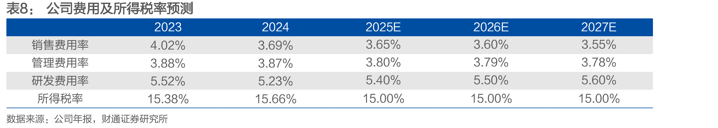 1Q2025毛利率企稳回升_第3页