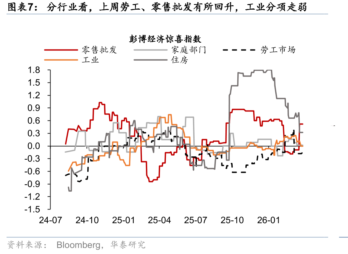 最新一周美国汽油可供应天数较上一周下降_第4页