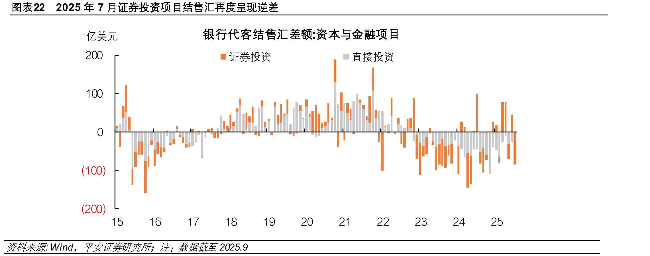 图表252025年5月以来，外资经外汇掉期操作投资中国同业存单的收益率已愈发缺少吸引力_第5页
