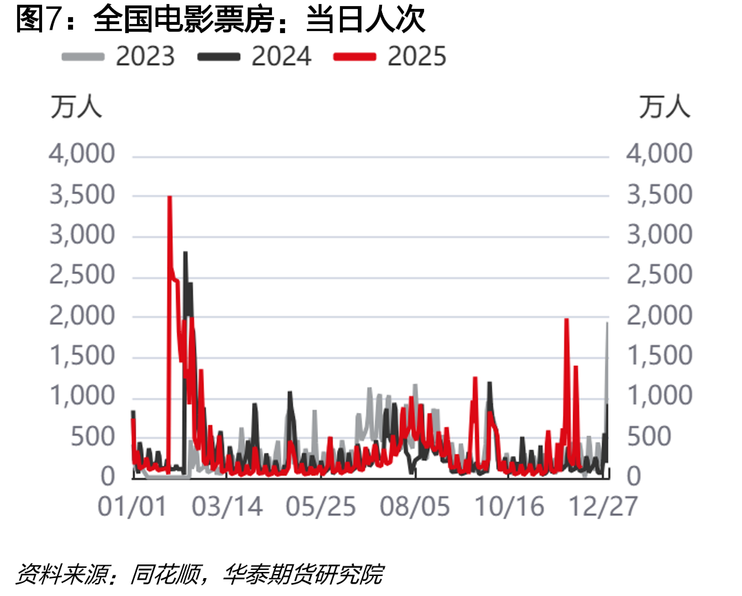 航班执行情况：国际_第4页