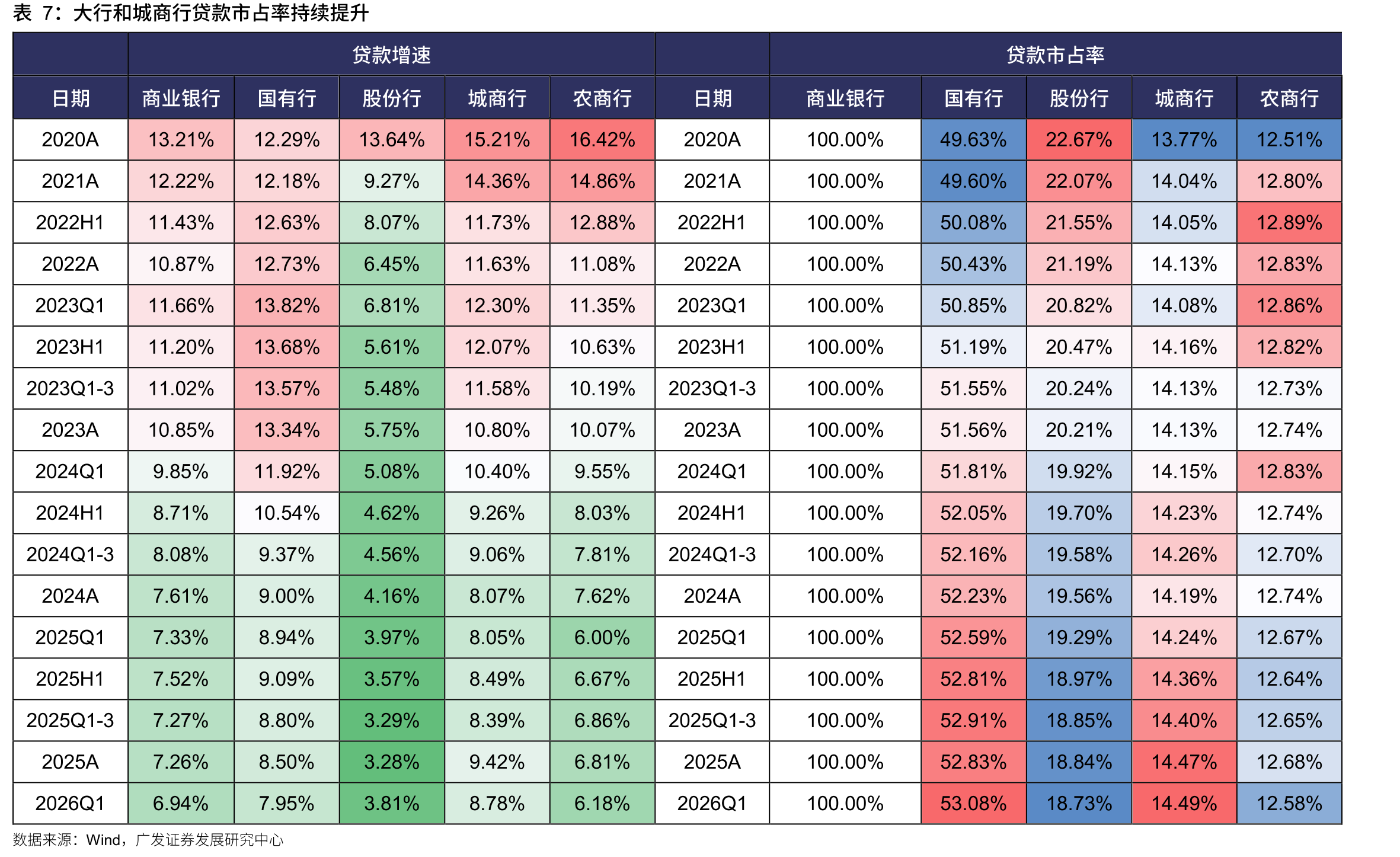 中国：房屋售价指数：70个大中城市：当月同比_第5页