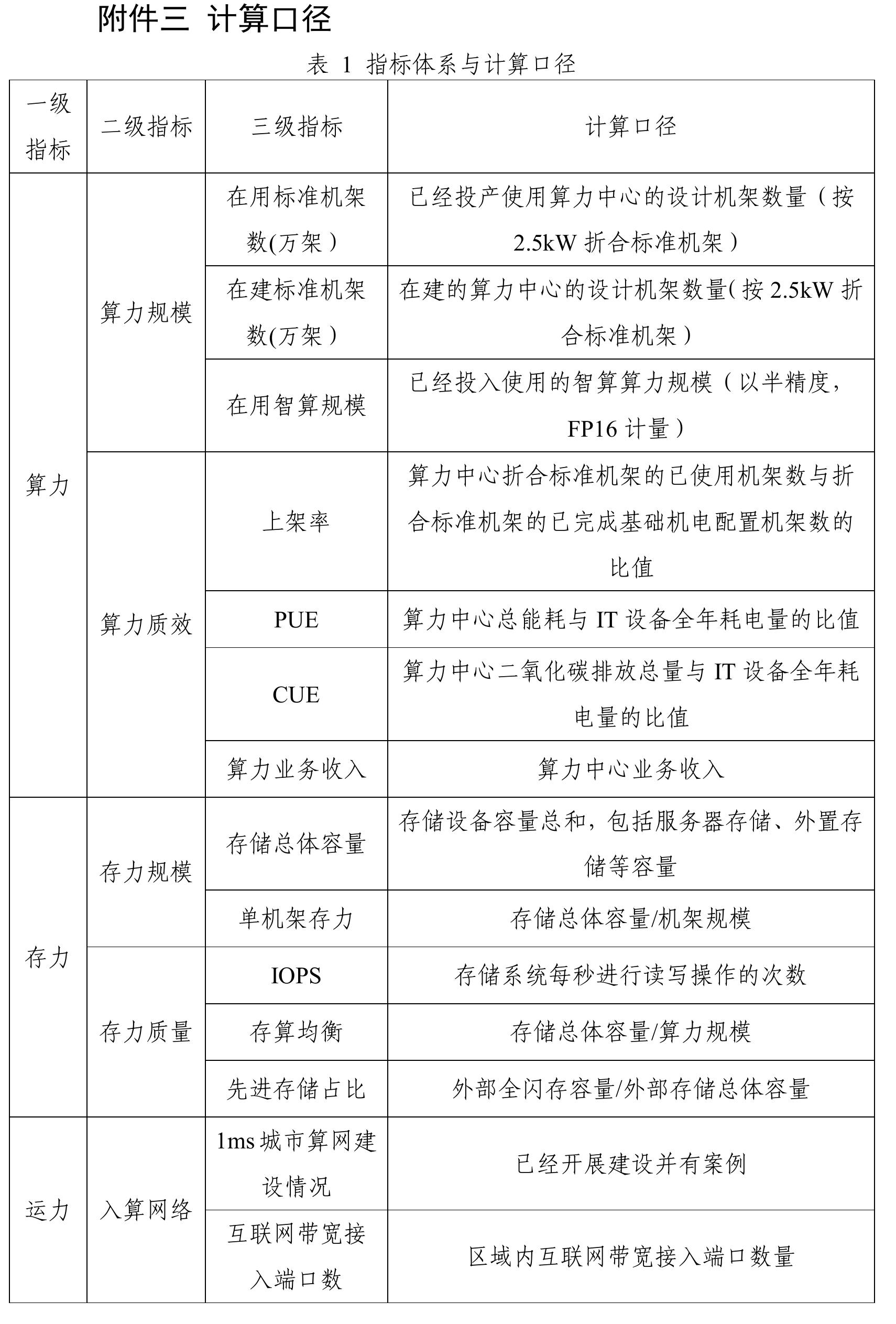 图20省级行政区环境分指数Top10_第2页