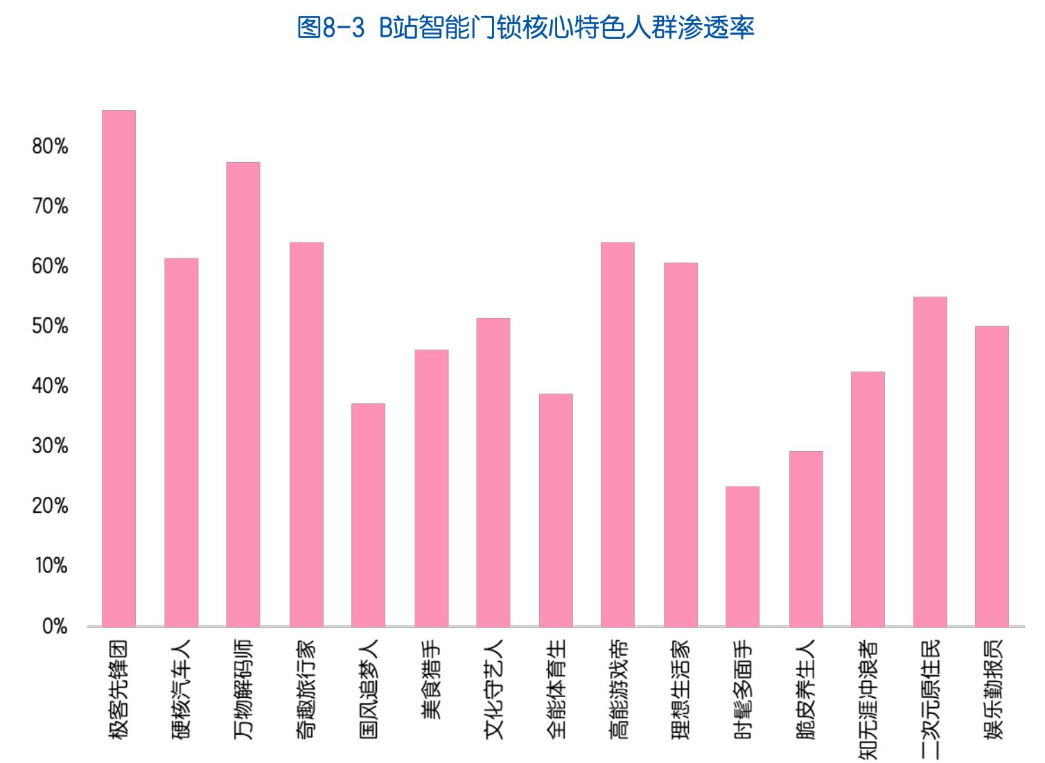 2025中国智能门锁行业白皮书_第3页