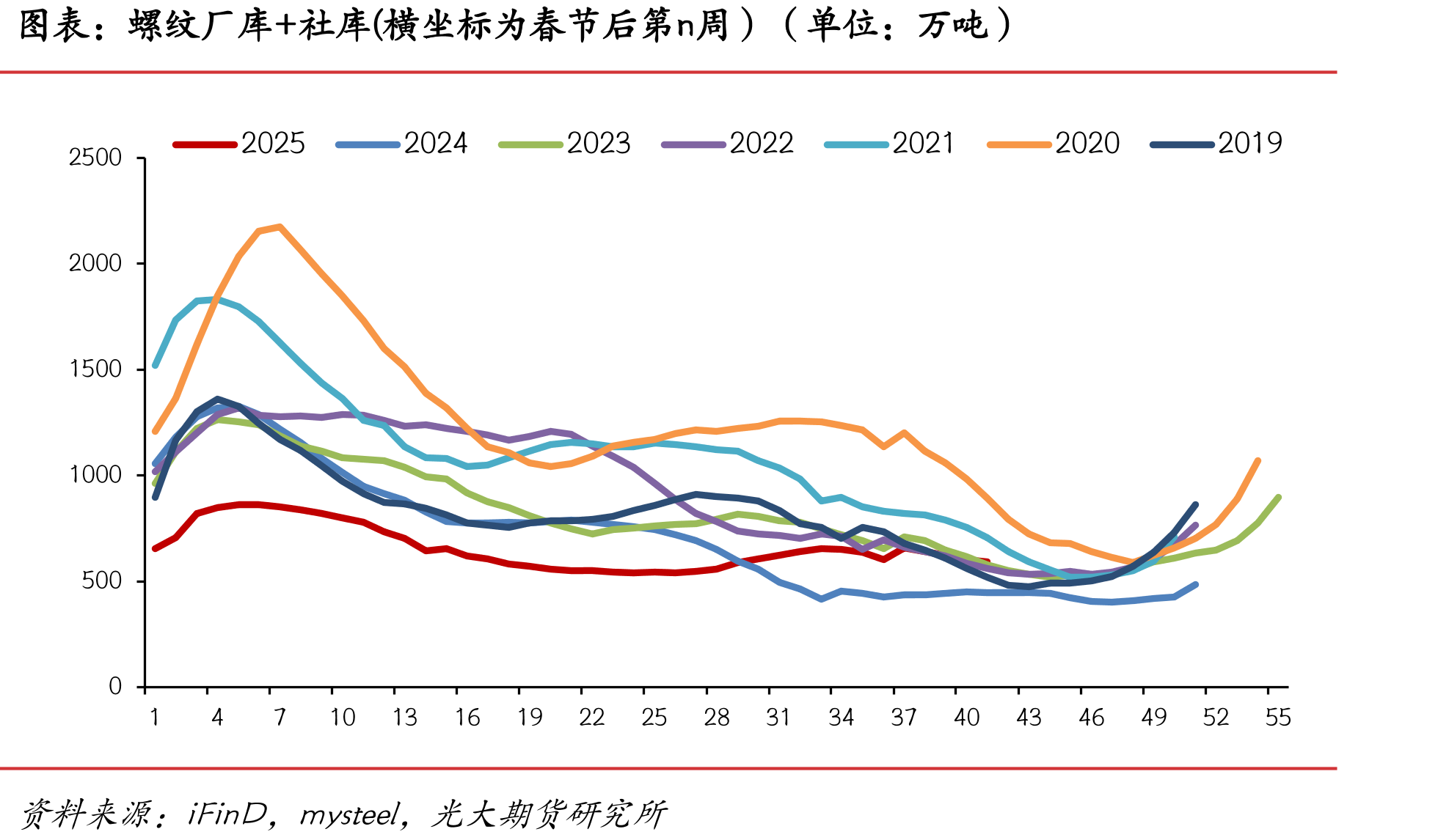 中国贸易差额（单位：亿美元）_第4页