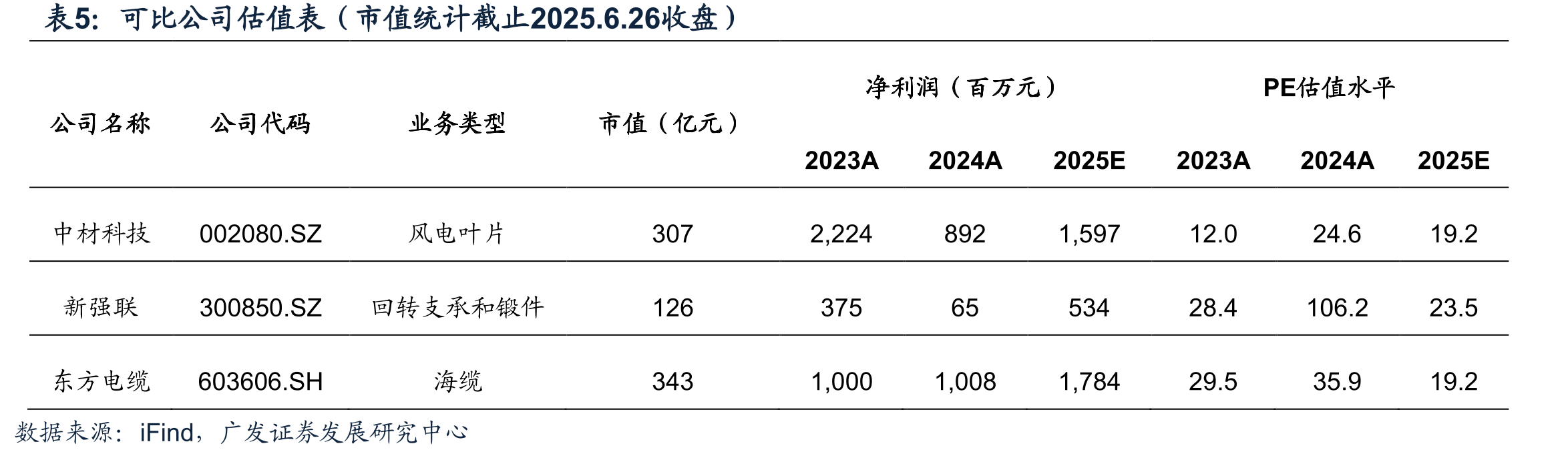 时代新材汽车产品毛利率（%）_第2页
