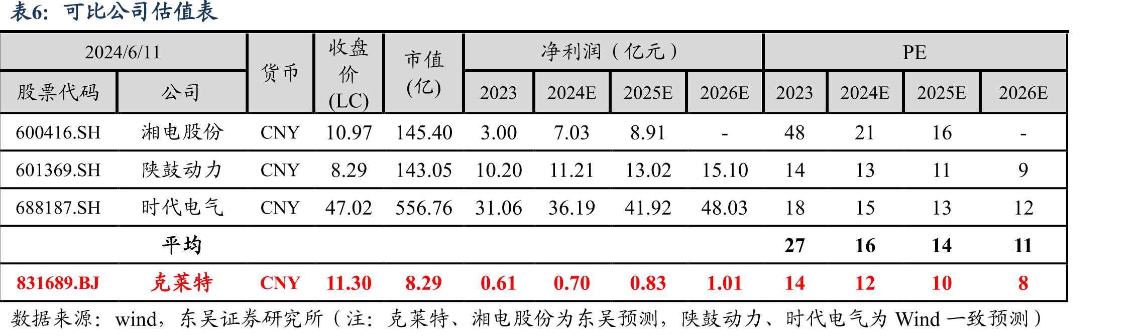 2018至2023年中国海工制造业营收持续增长_第2页