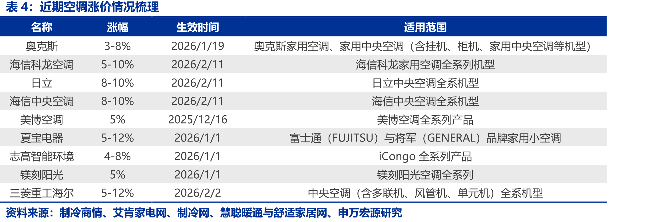 东南亚各地区两轮车相关政策_第5页
