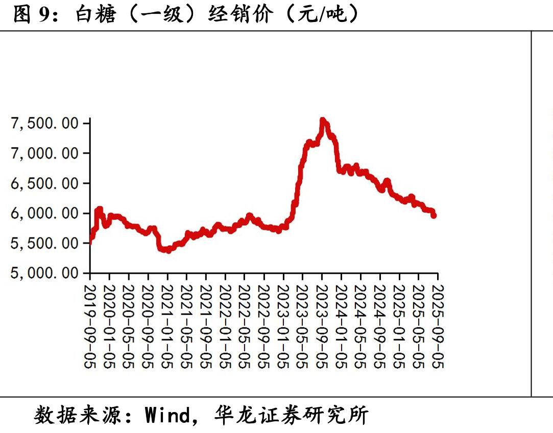食饮股票周涨幅前五（%）_第3页