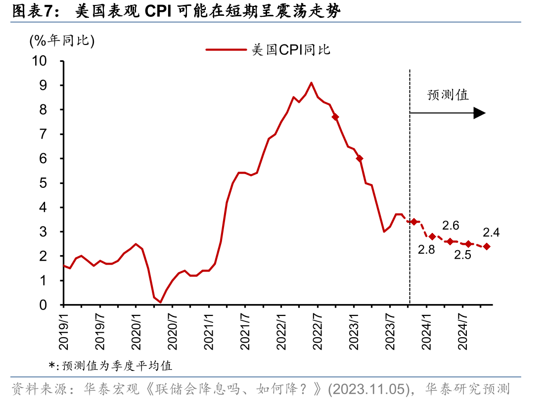 黄金标的股价、黄金指数、金价对比_第4页