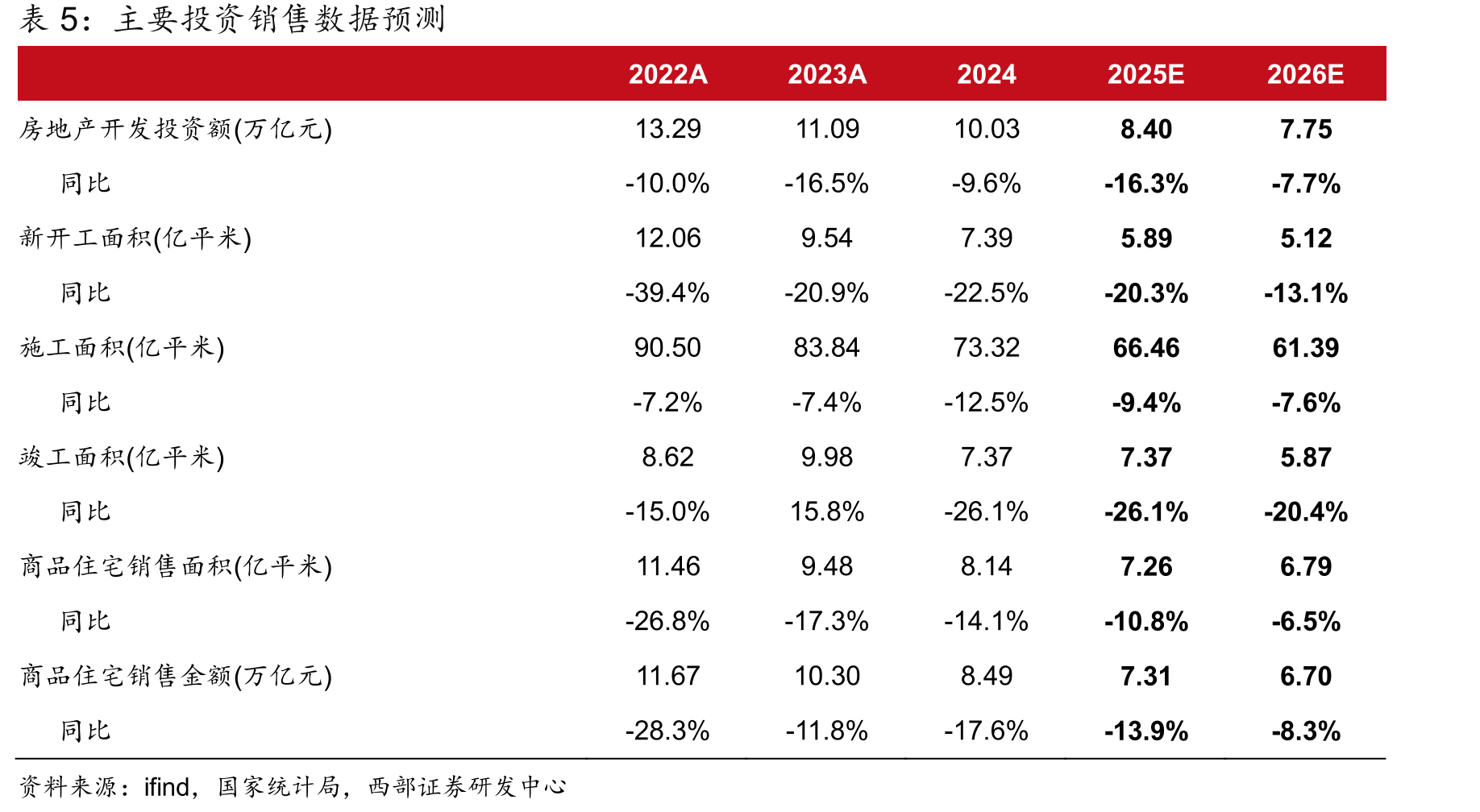 百城租金收益率与房贷利率、公积金贷款利率、十年期国债收益率走势_第3页