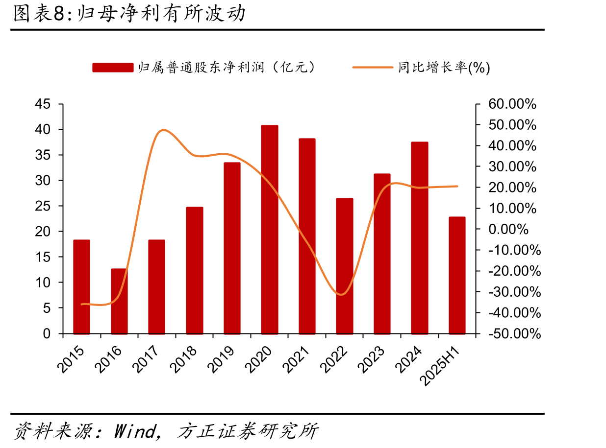 中国瓶装水行业均价及增速_第3页