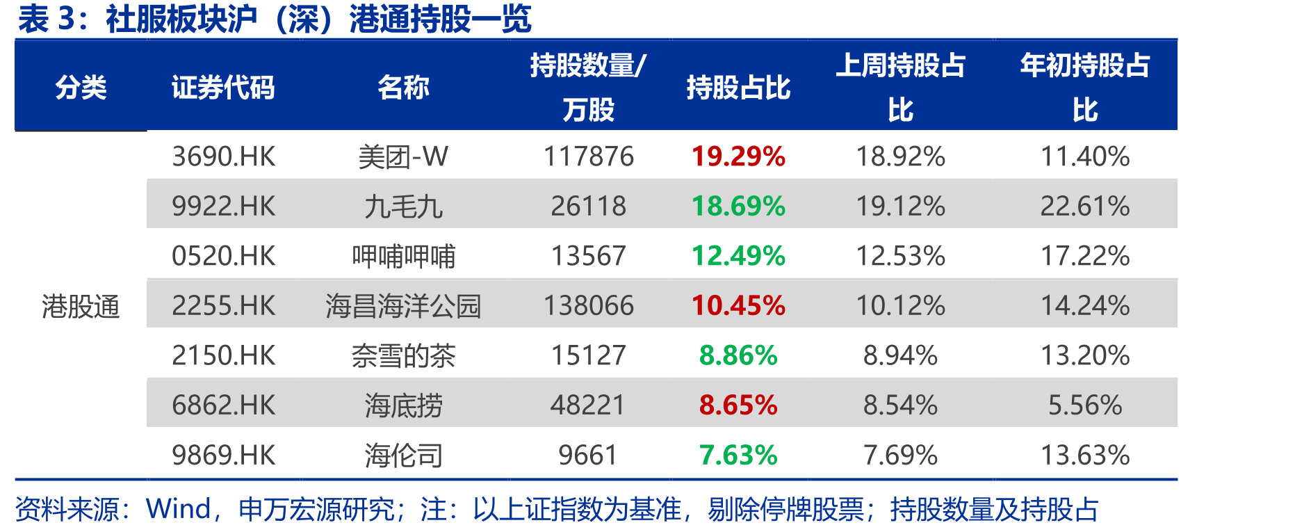 《关于完善免税店政策支持提振消费的通知》主要内容_第3页