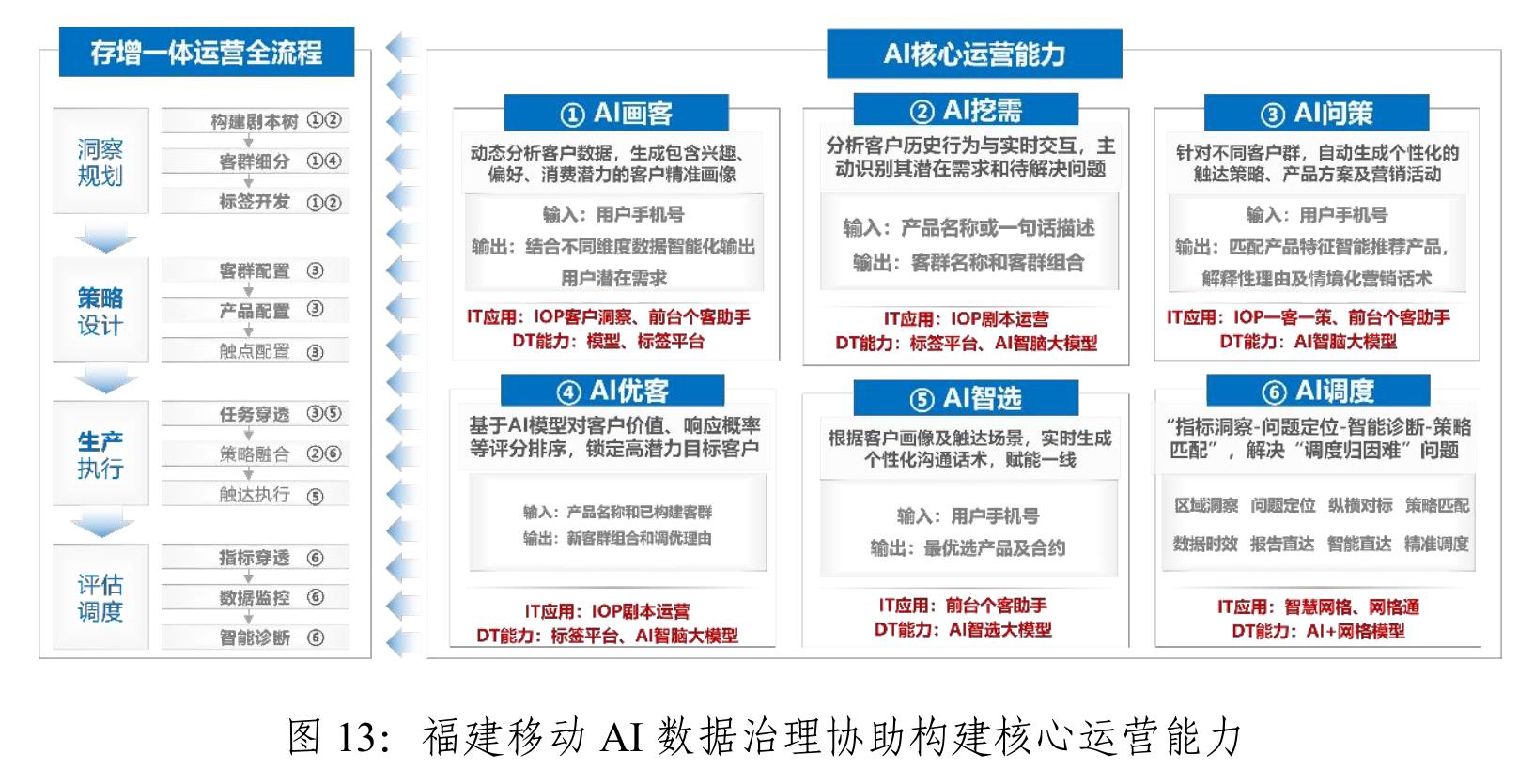 图6：河南移动全过程“强数"方案_第3页
