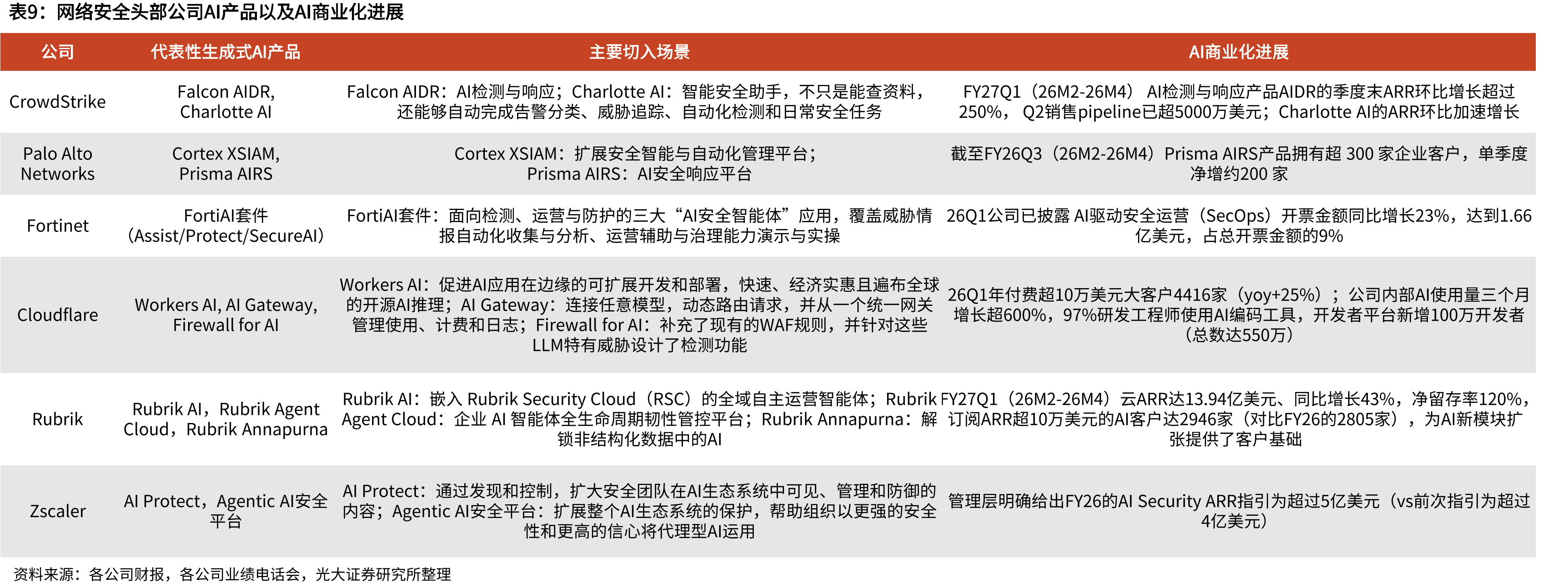 Palantir收入增速和AI商业化进程将2026财年收入指引提升_第4页