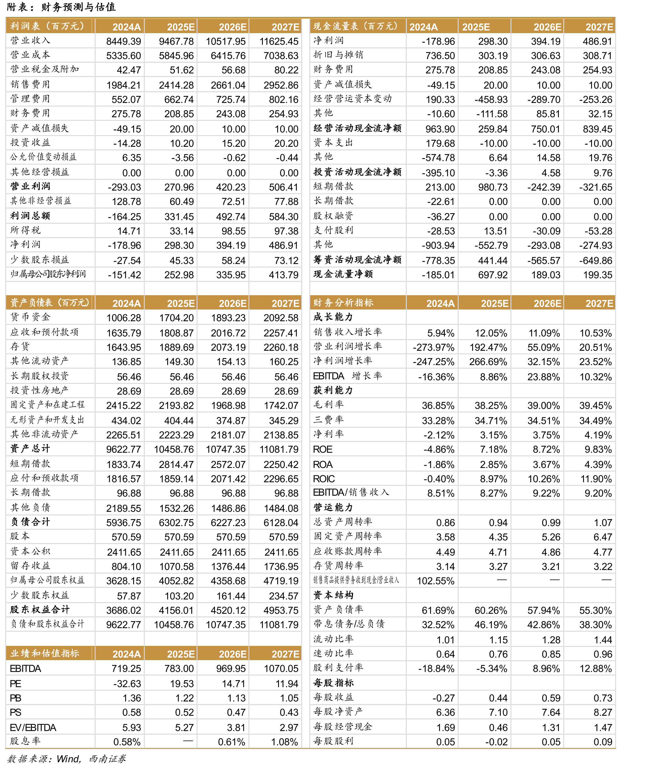 美国床垫产业发展史_第2页