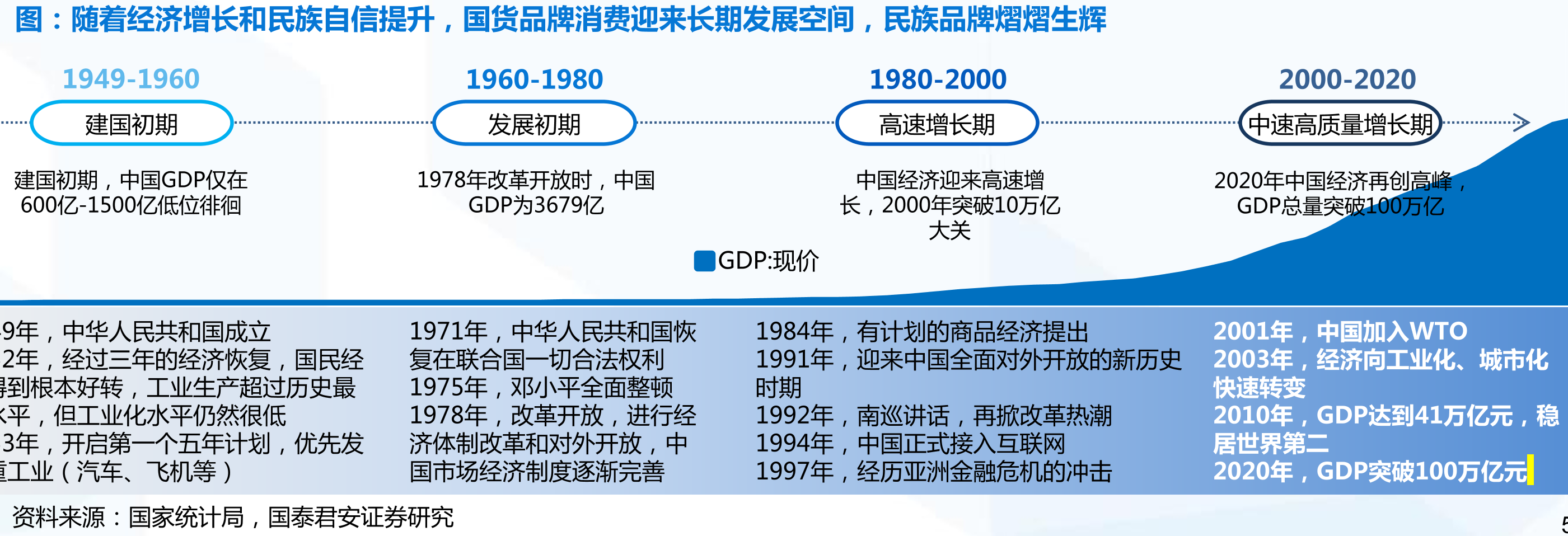 消费者的消费结构逐渐从生活必需品向享受消费过渡_第4页