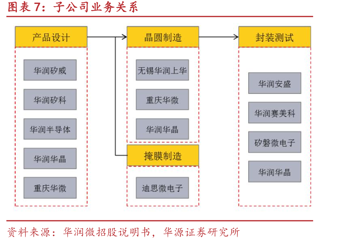 全球MOSFET市场规模（百万美元）_第4页