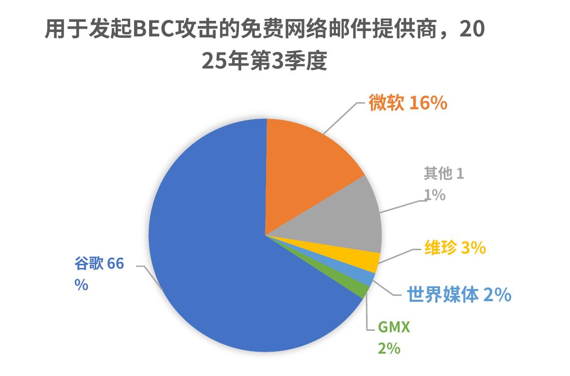 最受关注的行业领域，2025年第三季度_第2页