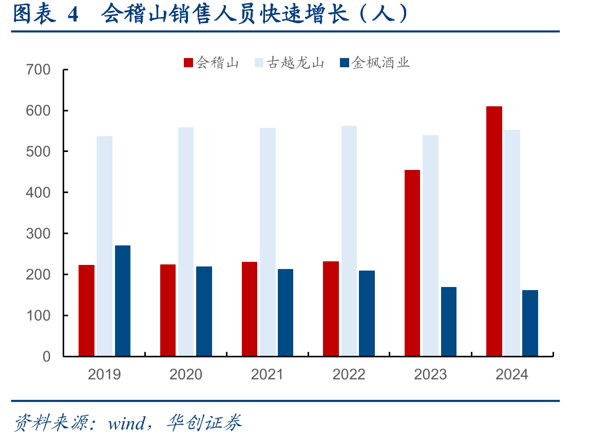 图表82024年酒企各类成本占酒类收入比重（%）_第4页