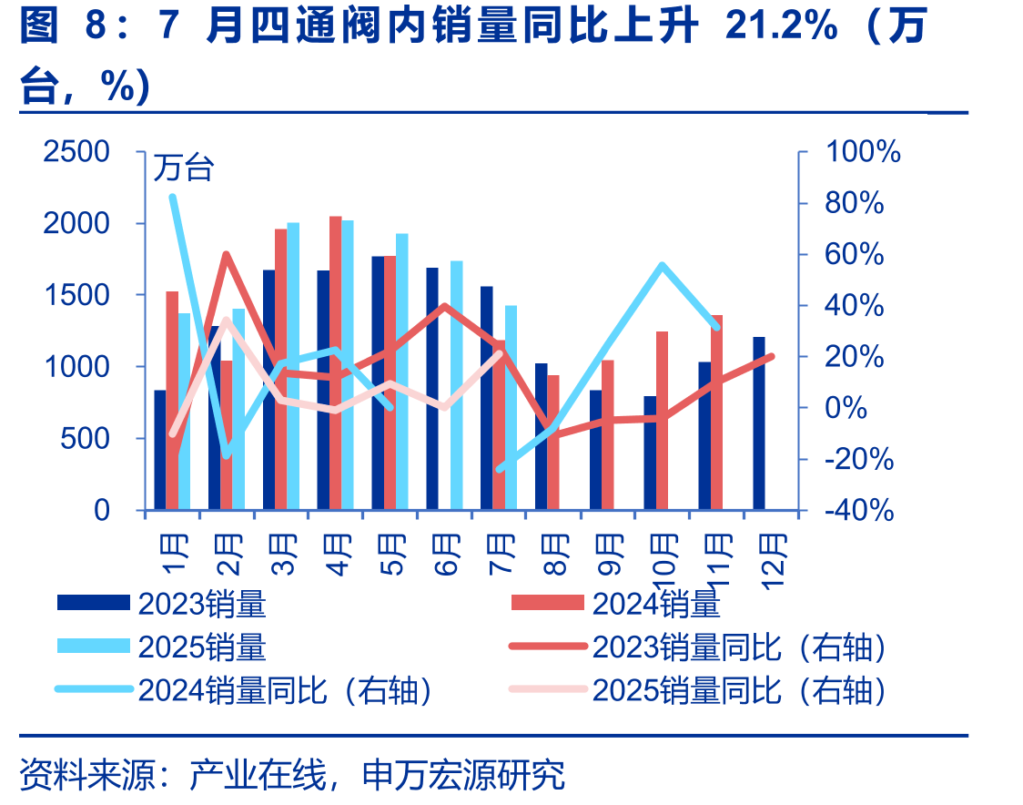 截至9月30日原材料铜、铝、不锈钢价格同比变化情况（%）_第4页