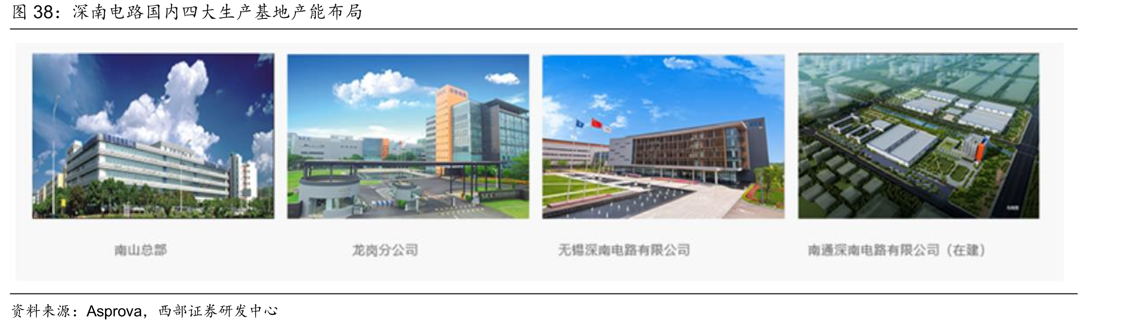 深南电路国内四大生产基地产能布局