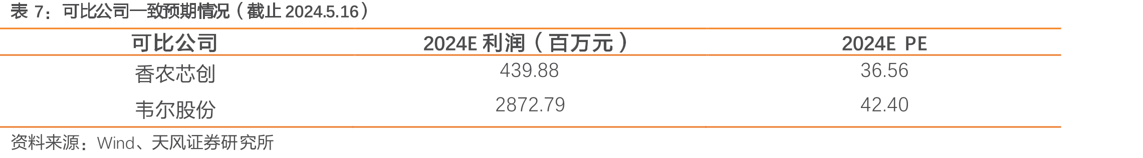 国创中心技术方案_第2页