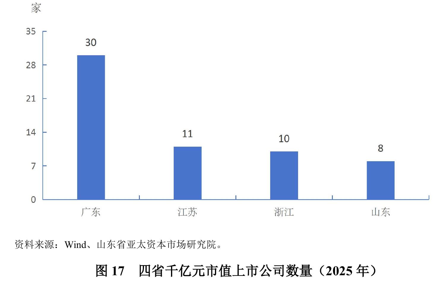 表1A股IPO融资板块分布（2025年)_第4页