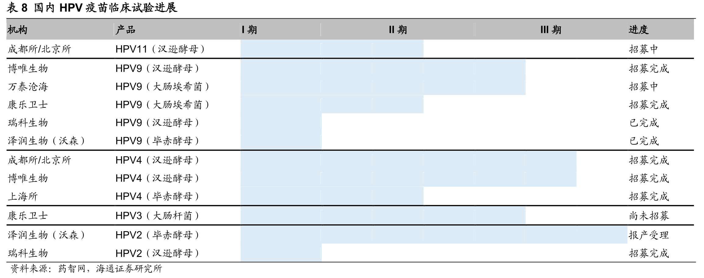 表4已获批的新冠病毒（2019-nCoV）抗体检测试剂_第3页