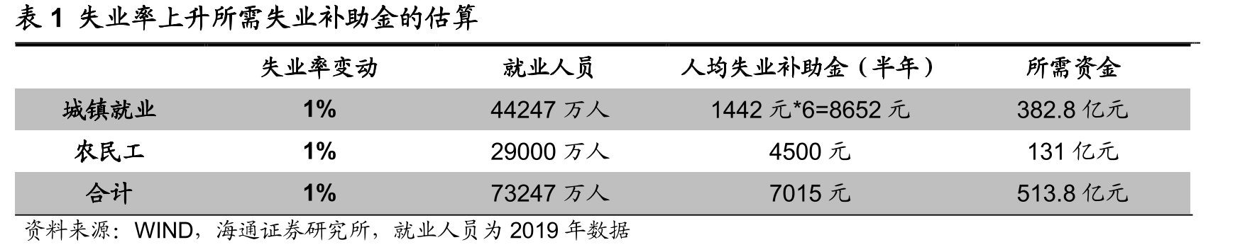 图17最新一期主要限购地区普通车牌摇号/竞价个人中标率（%）_第5页