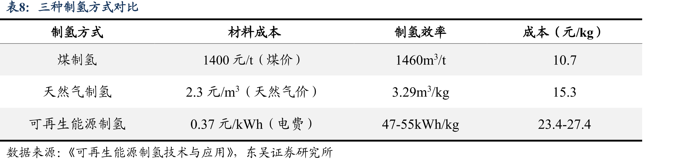 甲醇制烯烃工艺技术比较_第3页