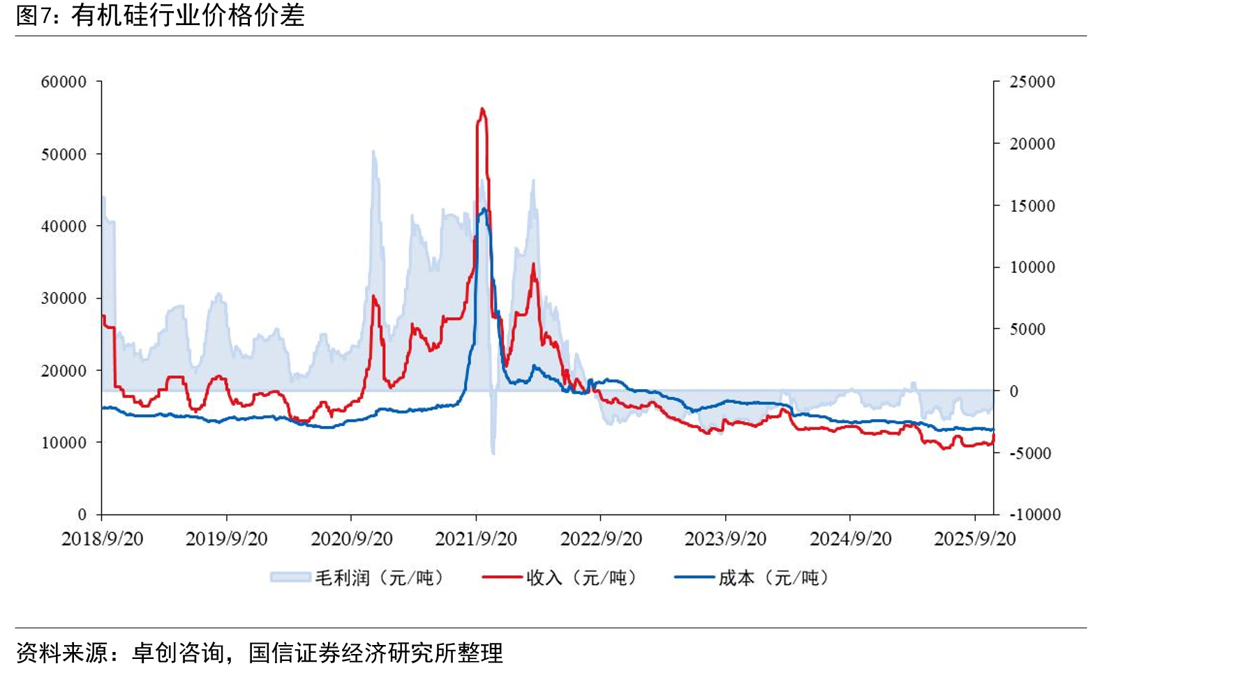 目前国内有机硅中间体行业集中度_第3页