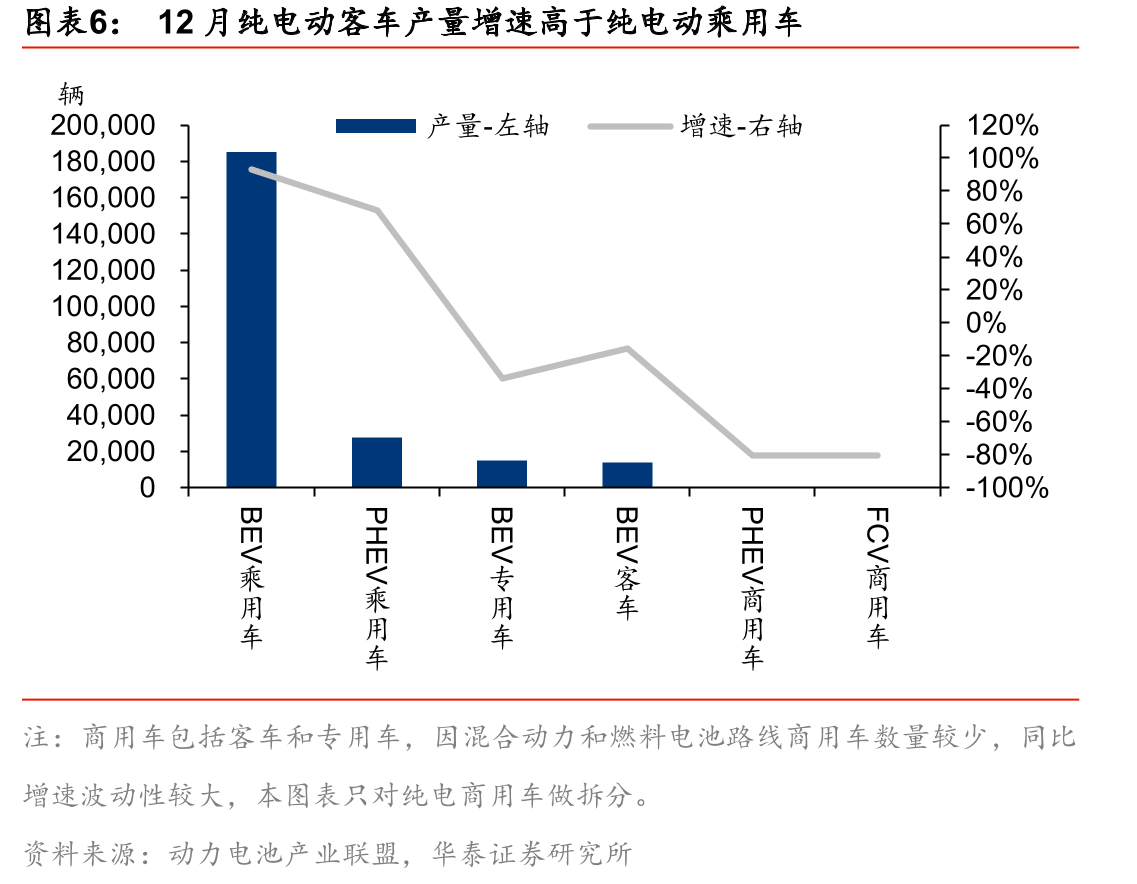 2019-2020年负极材料产量_第5页