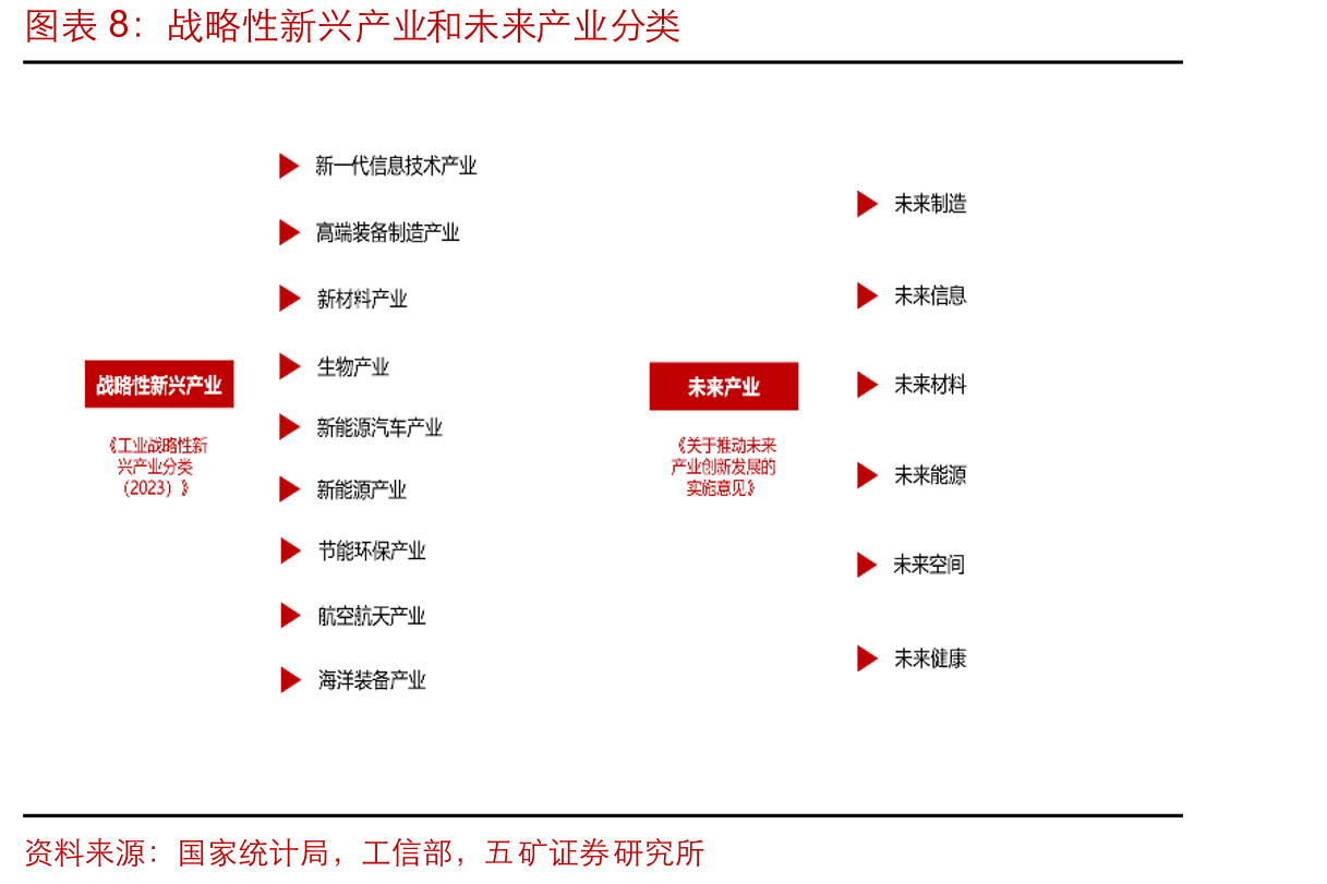 2021-2025年科创债发行人企业性质分布（单位：亿元）_第5页