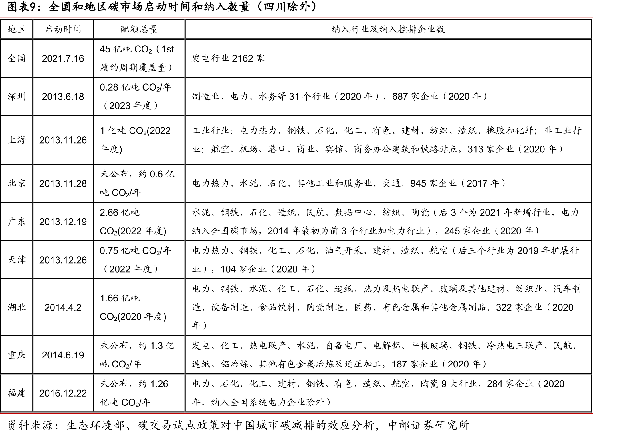 各类别机组供热基准值变化（百分比基准均为2019-2020年基准值）_第2页