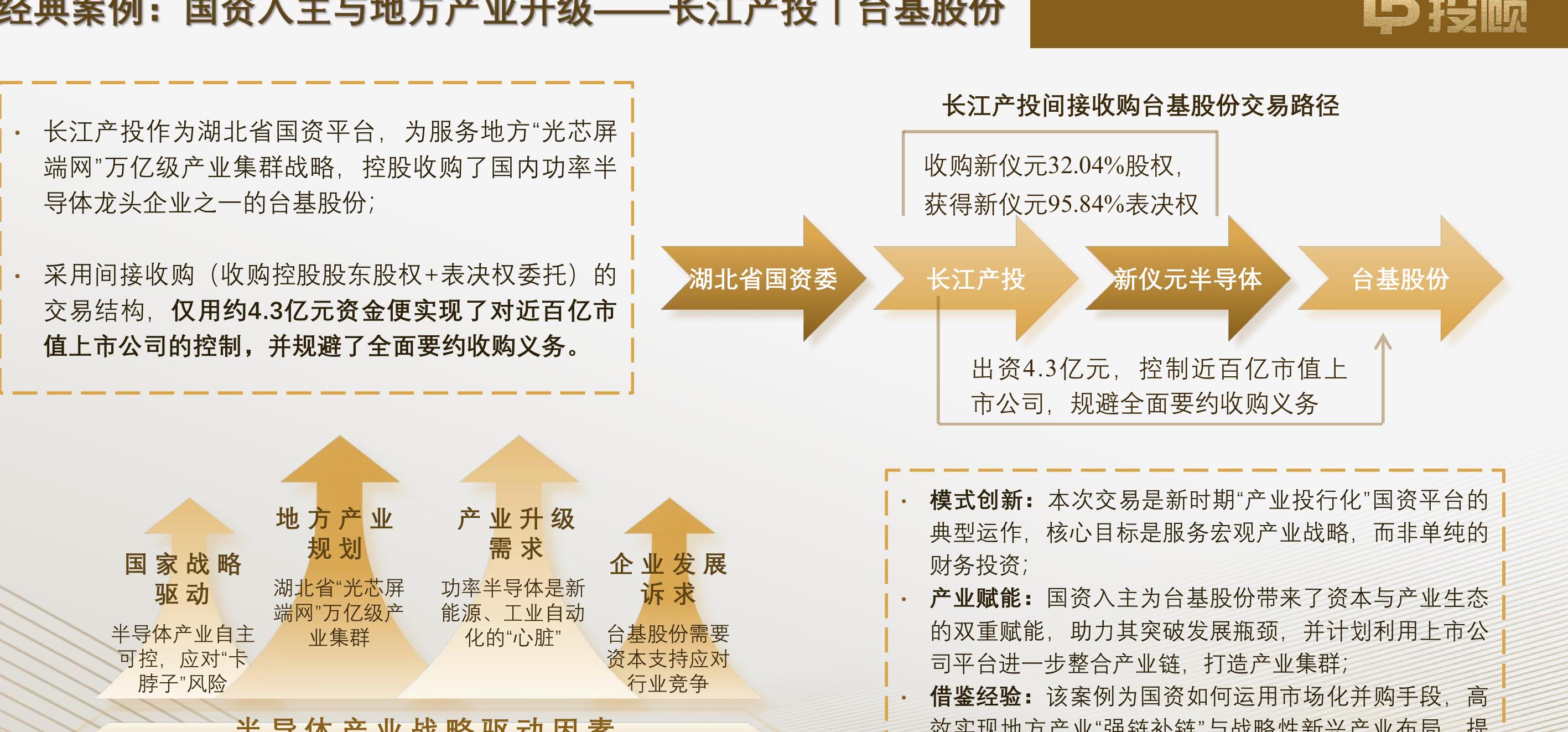 国内主要并购基金管理人各年度备案基金净增规模_第4页