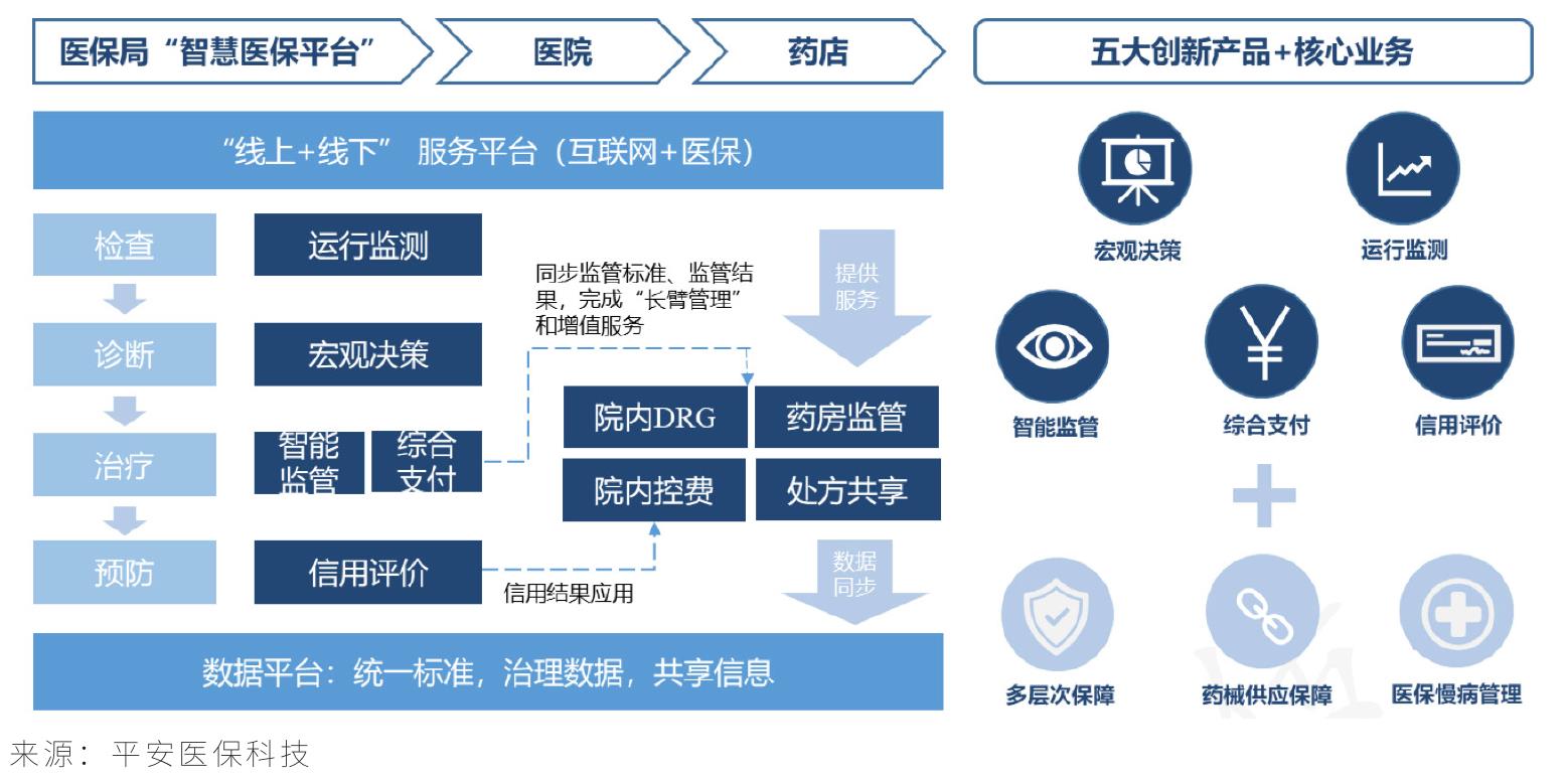 图2.6M-TIBA的产品模式_第2页