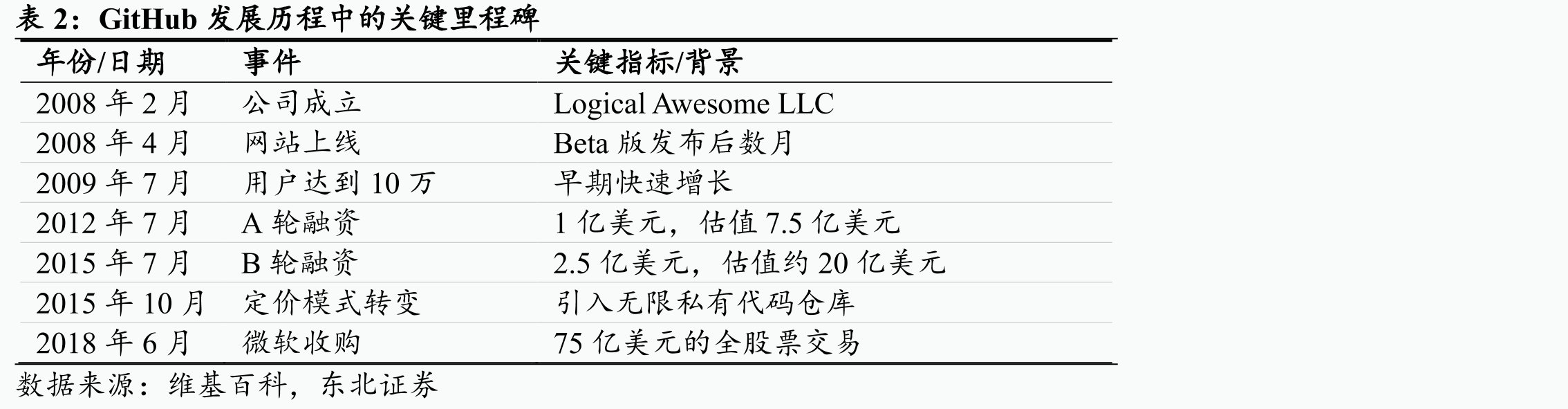 贡献率测试中，SWE-1与Claude系列的比_第4页