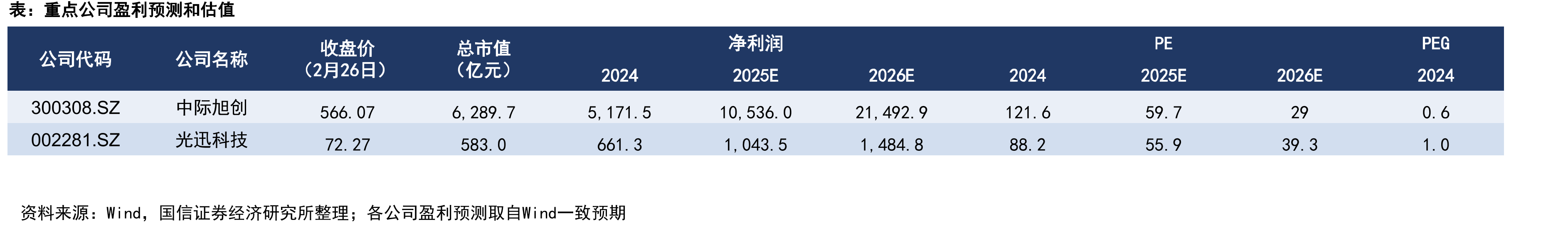 MEMS反射镜（上），MEMS工艺流程（下）_第4页