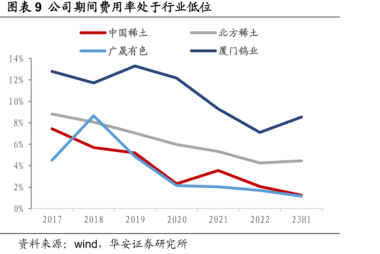图表34中国稀土集团所属、代管及整合合作稀土矿山、冶炼分离企业名单（仅列示下达计划、在产企业）_第2页