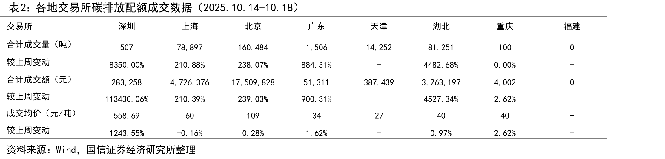 城乡居民生活月度用电量(单位：亿千瓦时)_第4页