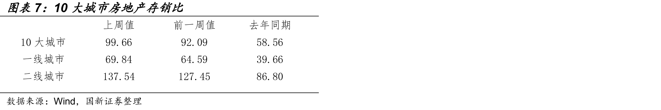 100大中城市土地成交建筑面积（万平方米）_第4页